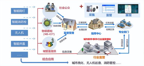 才茂數(shù)字技術(shù)賦能智慧城管，構(gòu)筑城市運(yùn)行管理新格局
